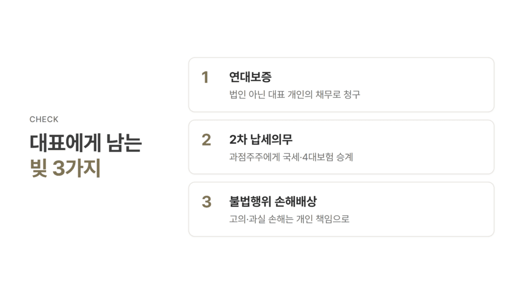 법인파산 대표자책임